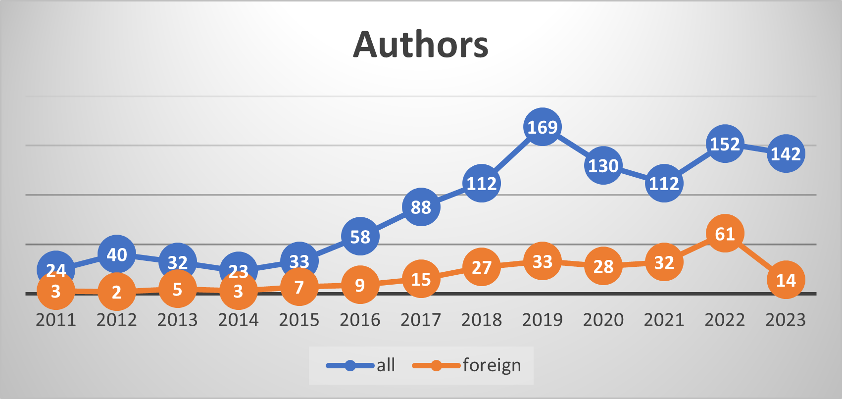 authors2024.png