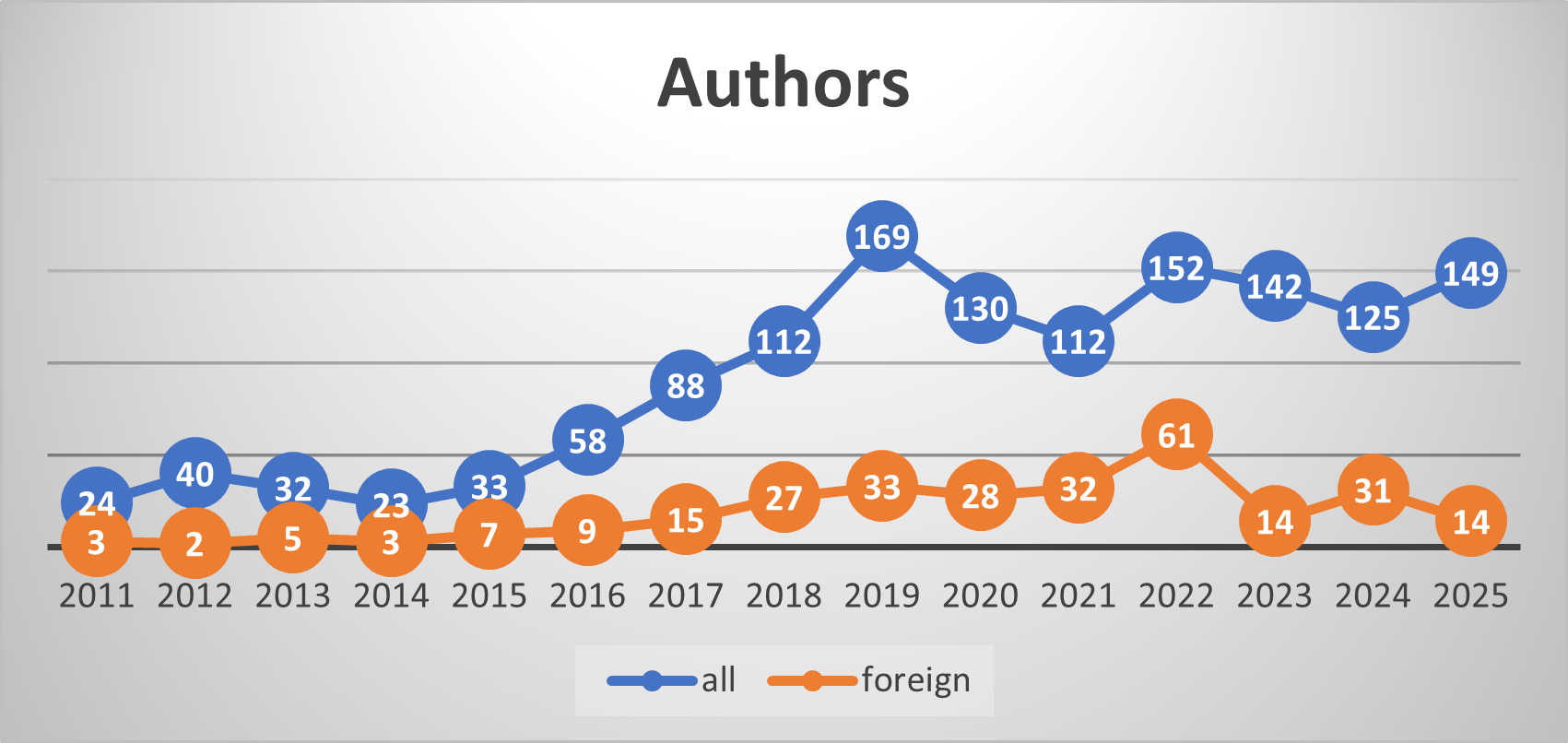 authors2025.png
