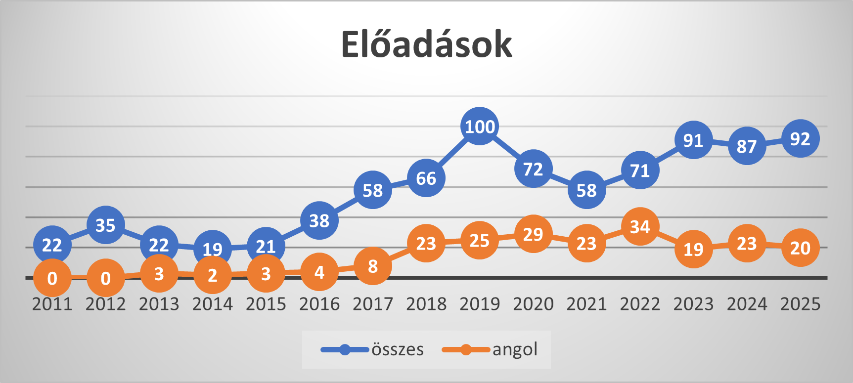 előadások2025.png