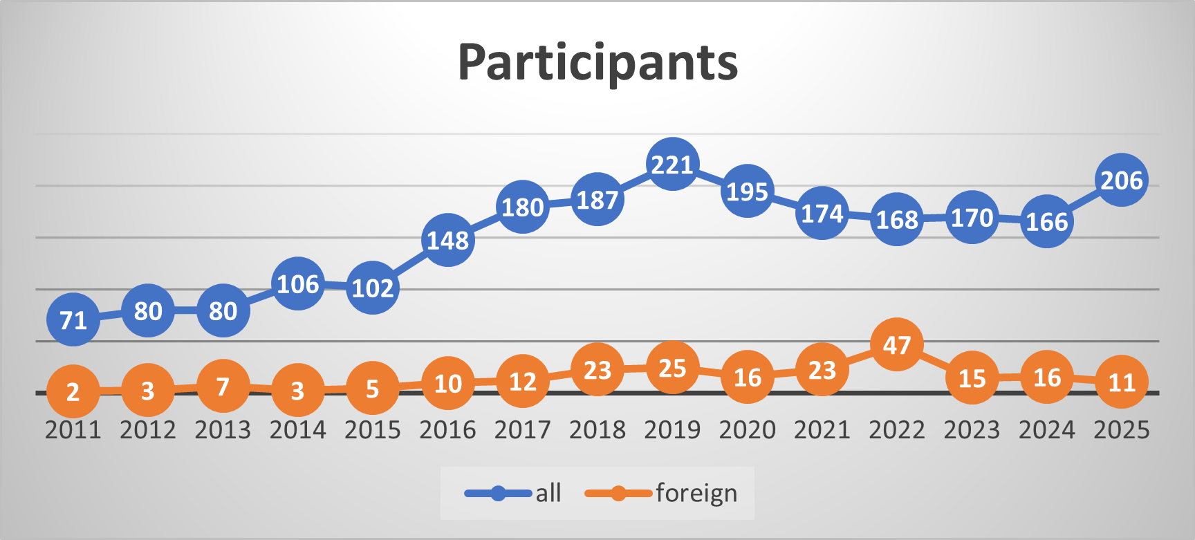 participants2025.png
