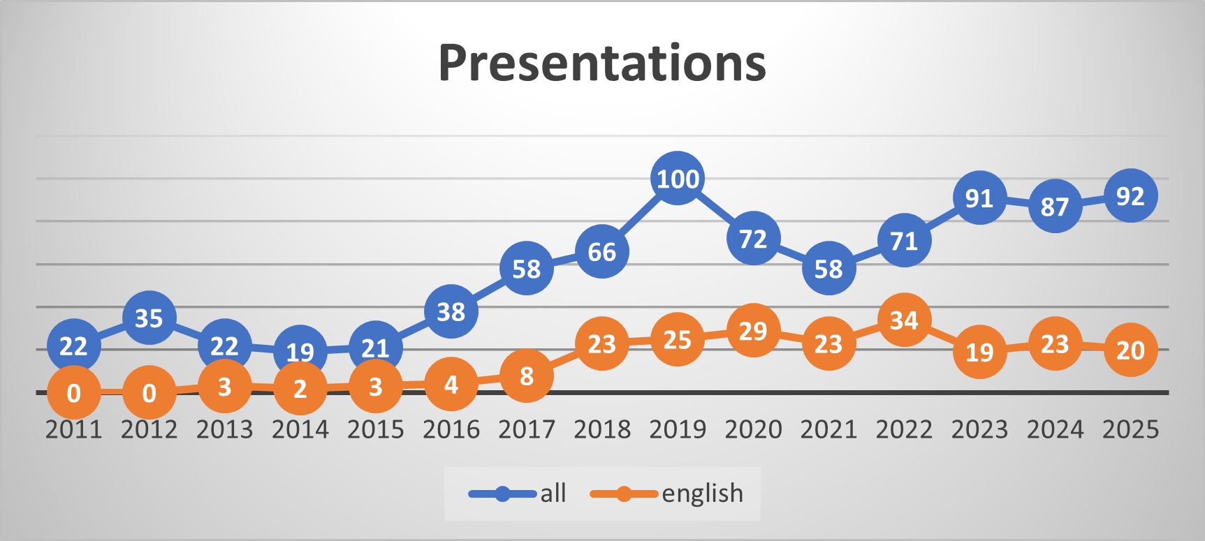 presentations2025.png
