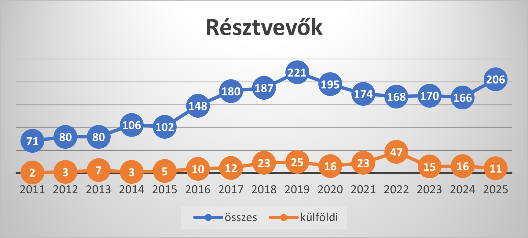 résztvevők2025.png