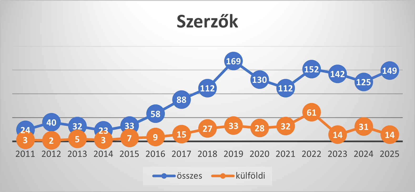 szerzők2025.png
